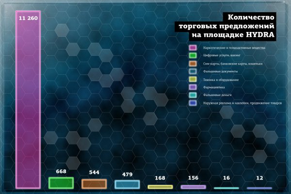 Кракен рабочее зеркало